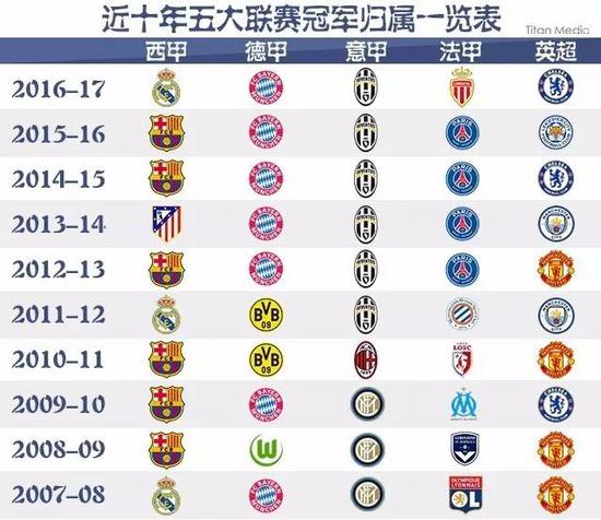 他通过分析